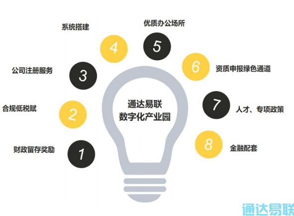 政策利好！通達易聯(lián)網(wǎng)絡(luò)貨運數(shù)字產(chǎn)業(yè)園