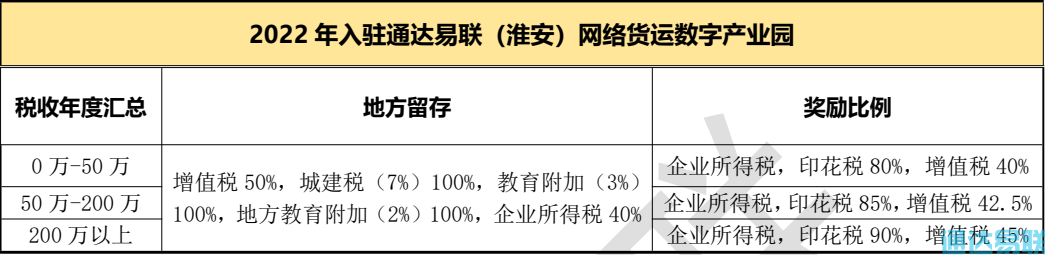 政策利好！通達易聯(lián)網(wǎng)絡(luò)貨運數(shù)字產(chǎn)業(yè)園