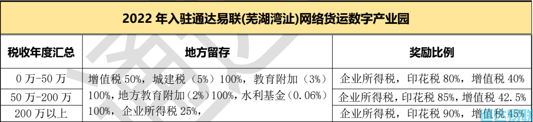 政策利好！通達易聯(lián)網(wǎng)絡(luò)貨運數(shù)字產(chǎn)業(yè)園
