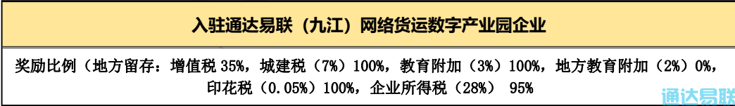 政策利好！通達易聯(lián)網(wǎng)絡(luò)貨運數(shù)字產(chǎn)業(yè)園
