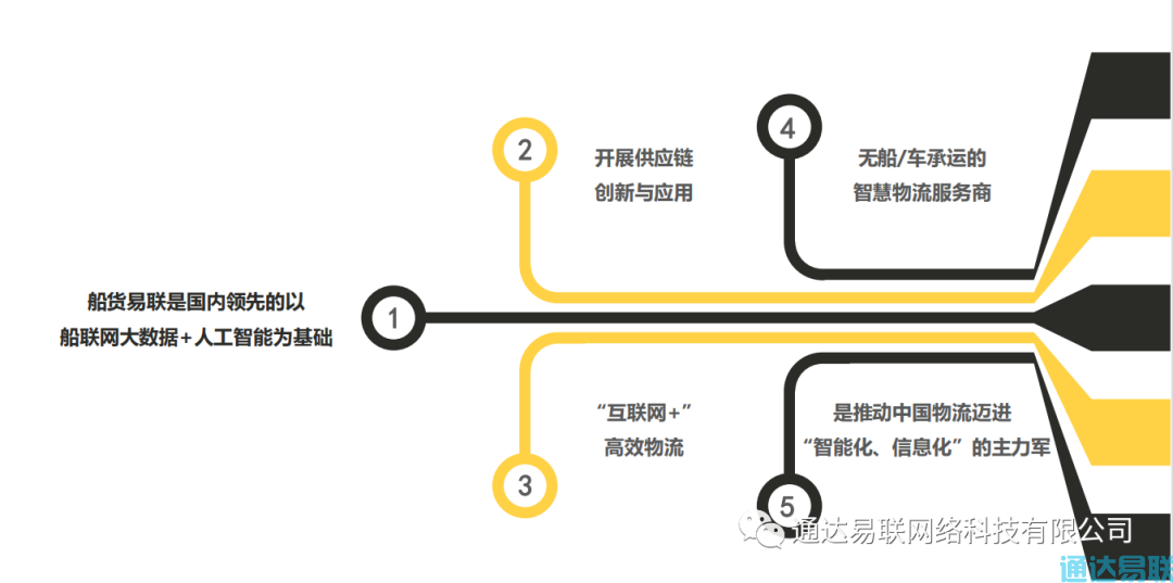 個體運(yùn)輸戶的“心事”